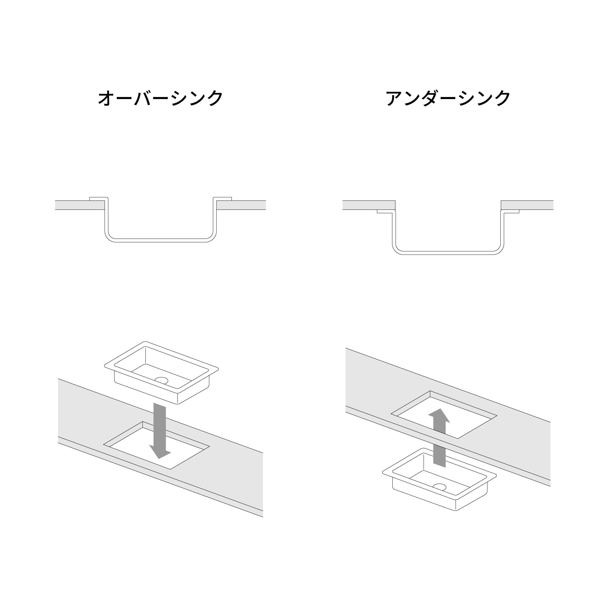 クォーツシンク ダブル サンド KB-KC031-06-G173 設置はオーバー／アンダーどちらも可能です。天板の開口寸法がそれぞれ異なりますので、図面PDFをご確認ください