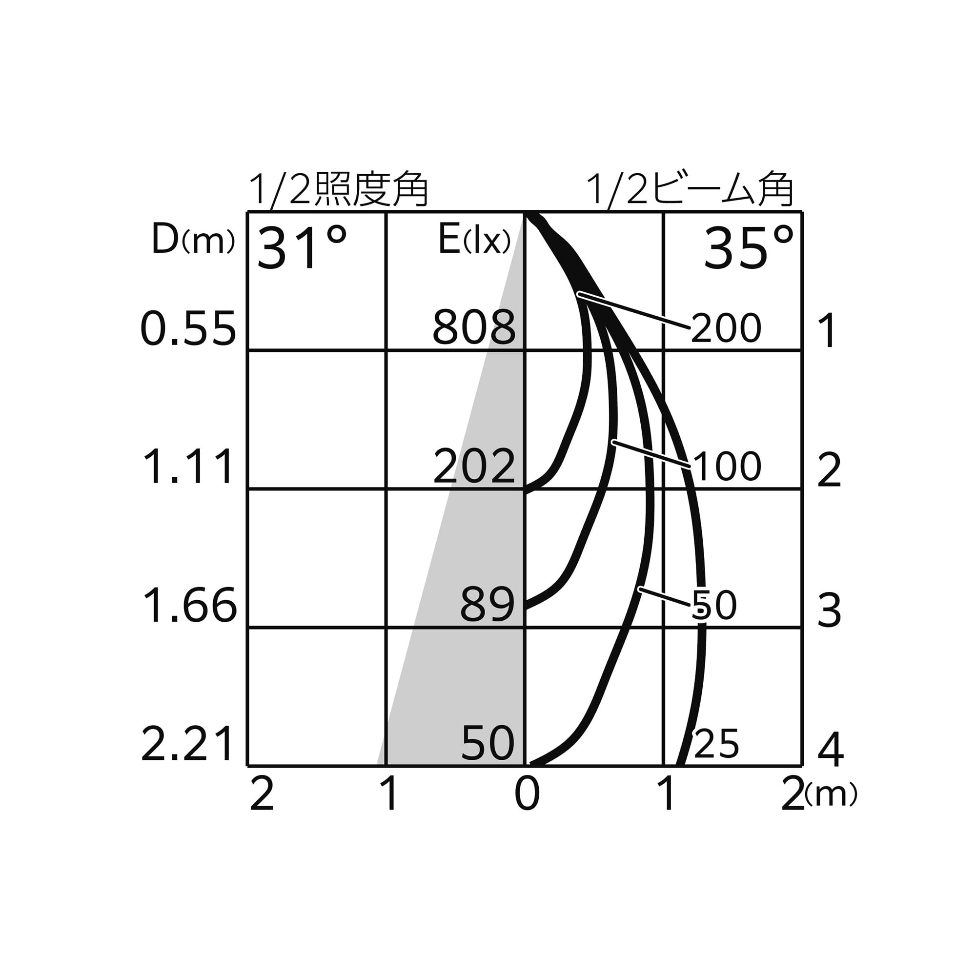 スポットライト シリンダー型 BK（広角） LT-OT007-23-G141 配光図