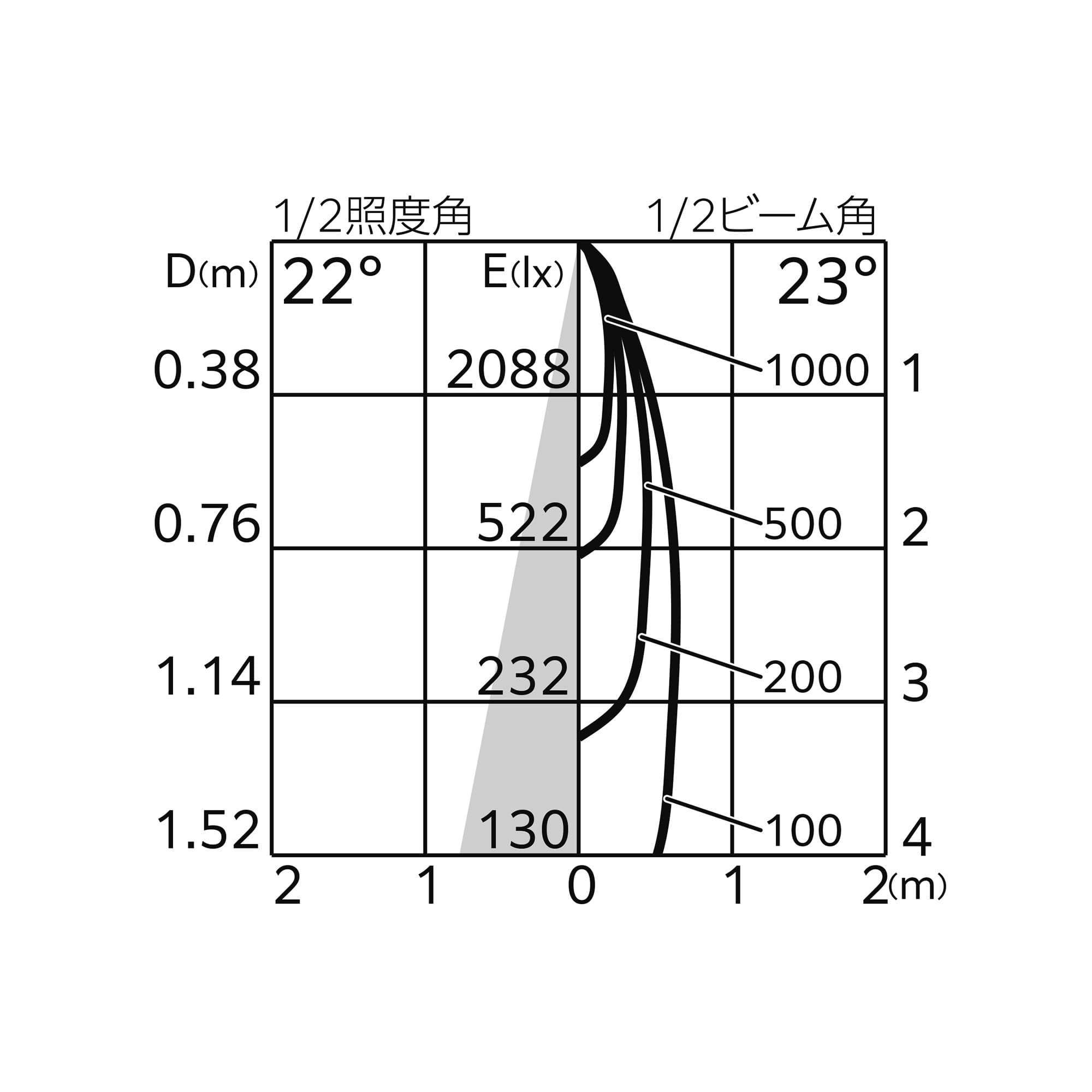 スポットライト 筒型 WH（中角） LT-OT007-18-G141 配光図
